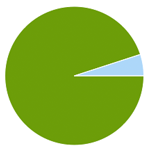 That’s Not Spam: False Positives and Ham